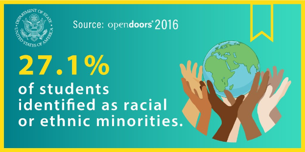 Ein Plakat mit dem Text "27,1% der Schüler identifizierten sich als rassisch oder ethnisch minderheiten" mit einer Kugel, die von Händen gehalten wird, umgeben von einer vielfältigen Gruppe von Menschen.