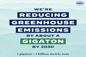 Plakat mit Text und Logo, das "Wir reduzieren die Treibhausemissionen um etwa eine Gigatonne bis 2030" besagt und für eine signifikante Reduzierung der Treibhausgase bis 2030 wirbt.