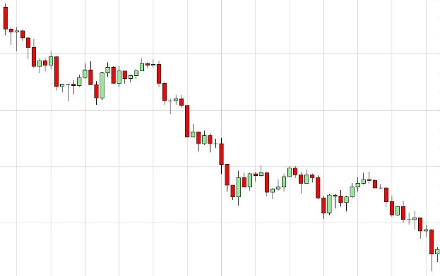 Ein Börsenchart mit weißem Hintergrund, das einen roten nach oben zeigenden Pfeil und einen grünen nach unten zeigenden Pfeil zeigt, was einen Abwärtstrend anzeigt, mit Text oben und unten.