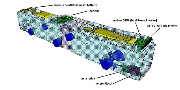3D-Modell eines Autobleis mit beschrifteten Komponenten, das seine innere Struktur und Funktionen zeigt.