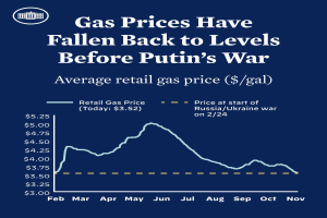 Ein blaues Plakat mit Text und einer Grafik, die die durchschnittlichen Einzelhandelsgaspreise in Russland und der Ukraine vergleicht und eine Rückkehr auf das Niveau vor dem Krieg anzeigt.