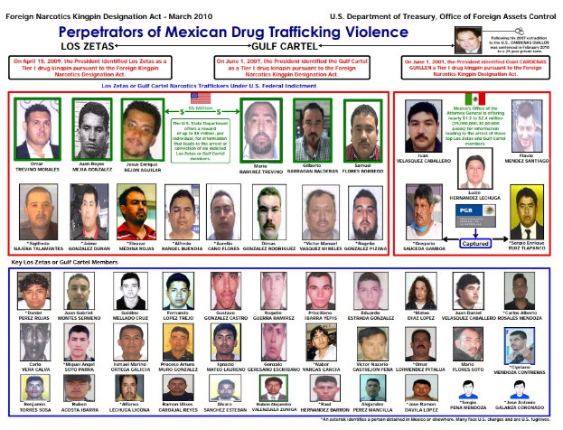 Plakat mit dem Titel "Täter der mexikanischen Drogenhandelsgewalt" mit Bildern von Individuen verschiedenen Alters, Geschlechts und Ethnien, alle mit ernsten Gesichtern nach vorne gerichtet, vor einem hellblauen Hintergrund.