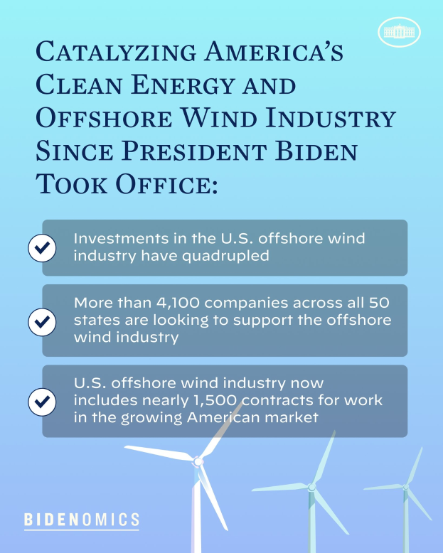 Ein Plakat, das das Wachstum der US-Energie- und Offshore-Windindustrie unter Präsident Biden zeigt, mit Windrädern und Text.
