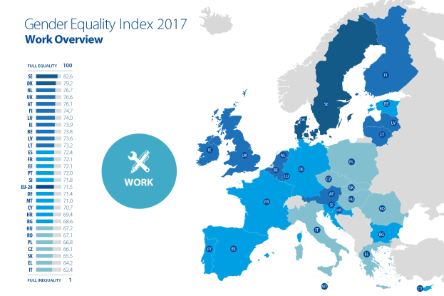 Eine Europakarte, die den Gender Equality Index 2017 anzeigt, mit farblich kodierten Regionen nach Geschlechtergleichstellungsniveaus und erklärendem Text auf der linken Seite.