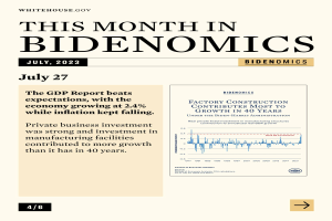 Ein Plakat mit der Aufschrift "Dieser Monat im Bidenomics Juli 27" und einem mehrfarbigen Balkendiagramm, das das Wirtschaftswachstum zeigt, vor einem hellblauen Hintergrund mit einem weißen Rand.