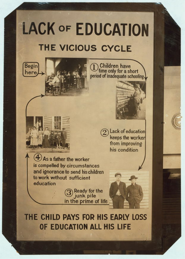 Plakat mit der Aufschrift 'Mangel an Bildung: Der Kreislauf' mit chaotischen Bildern von verschiedenen Menschen und fetter schwarzer Schrift.