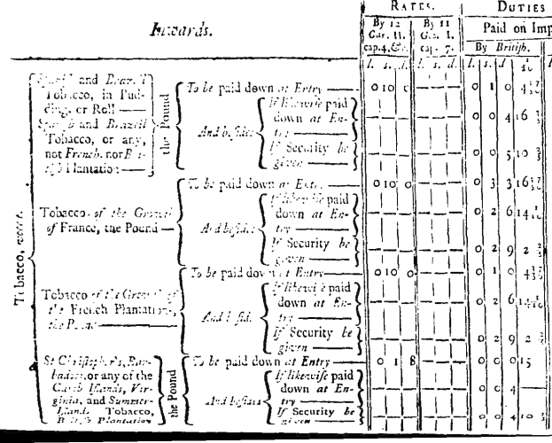 Schwarz-weiß-Tabelle aus einem US-Steuerplankonzept, das numerische Werte in Spalten auflistet, die mit steuerbezogenen Begriffen beschriftet sind.